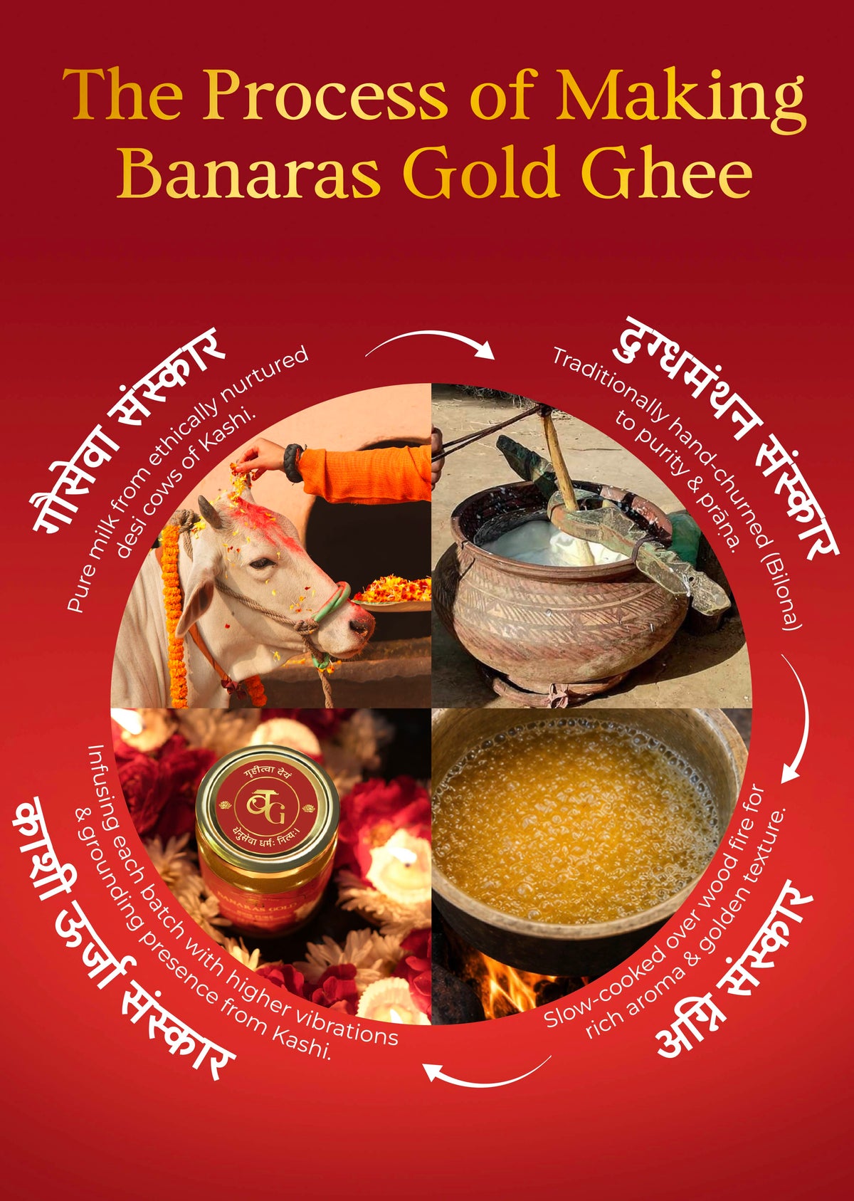 Banaras Gold A2 Pure Desi Cow Ghee From Banaras - 500 ml